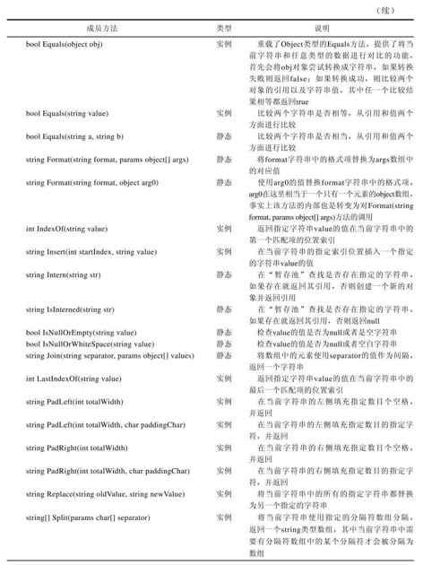 20.2　字符串的常用成员 - 图3