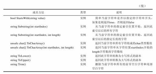 20.2　字符串的常用成员 - 图4