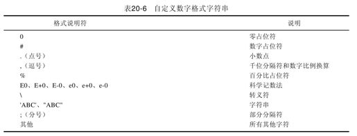 20.3　字符串格式化 - 图3