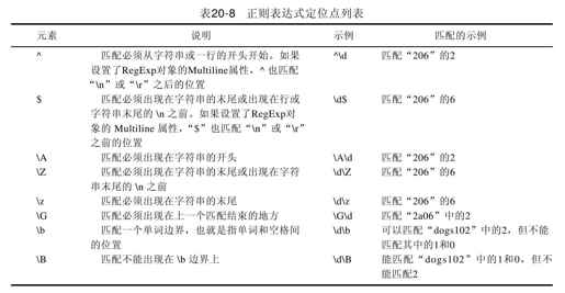20.5　正则表达式 - 图3