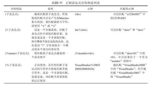 20.5　正则表达式 - 图6