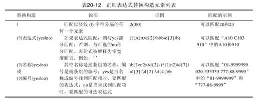 20.5　正则表达式 - 图8