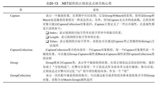 20.5.2　.NET对于正则表达式的支持 - 图2