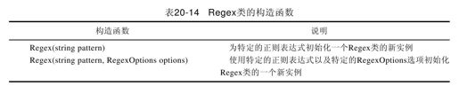 20.5.2　.NET对于正则表达式的支持 - 图4