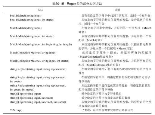 20.5.2　.NET对于正则表达式的支持 - 图5