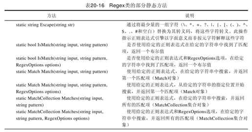 20.5.2　.NET对于正则表达式的支持 - 图6