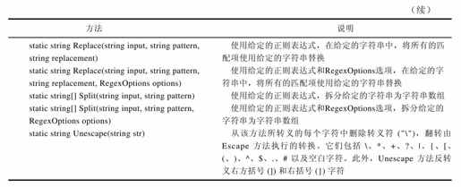 20.5.2　.NET对于正则表达式的支持 - 图7