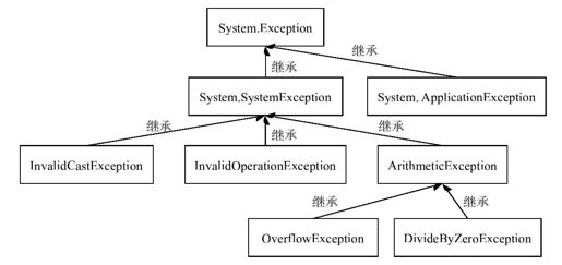 第21章　异常处理 - 图2