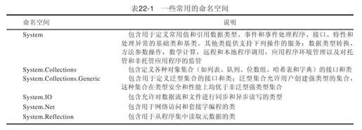 第22章　命名空间和程序集 - 图1