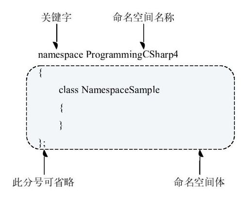 第22章　命名空间和程序集 - 图2