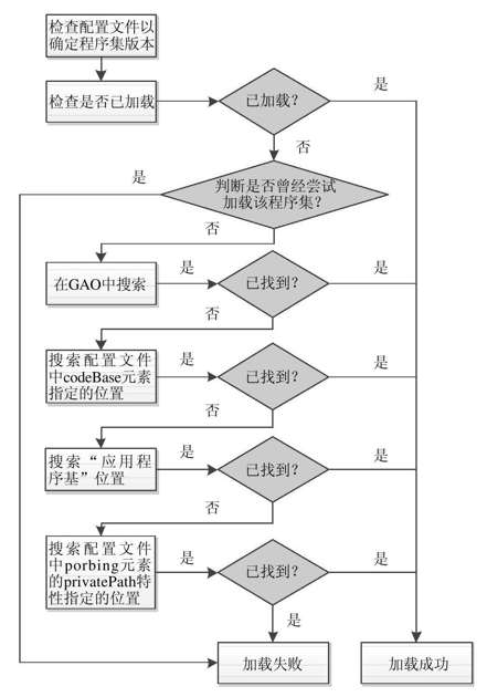 22.2　程序集 - 图1