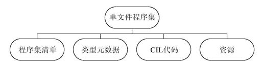 22.2　程序集 - 图2
