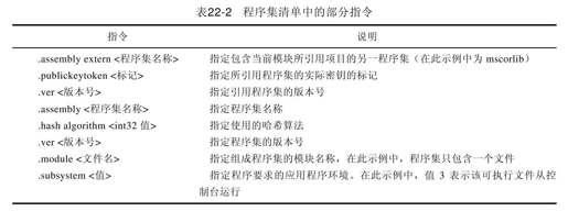 22.2.2　程序集清单 - 图1