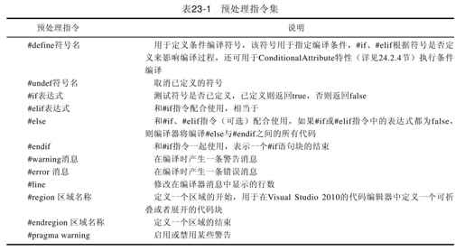23.3　预处理指令集 - 图1