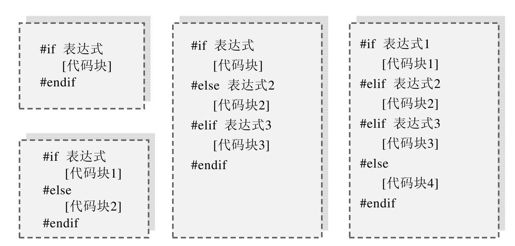 23.5　条件编译指令 - 图1