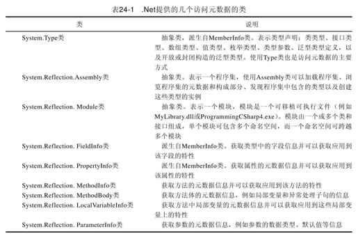 第24章　元数据和特性 - 图11