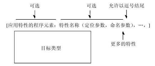 24.2　特性（Attribute） - 图3