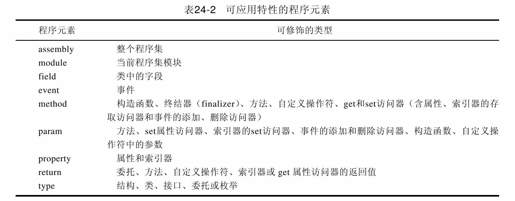 24.2　特性（Attribute） - 图4