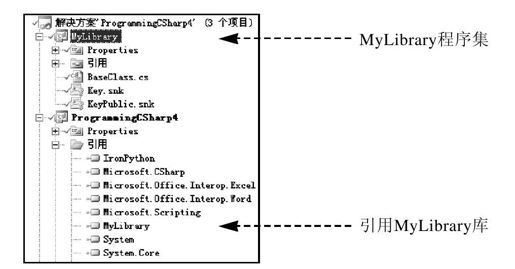 24.2.4　常用特性 - 图1