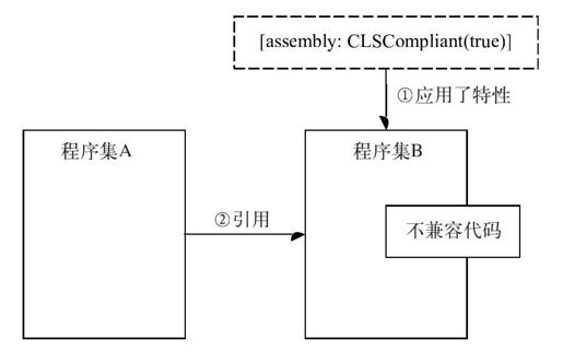24.2.4　常用特性 - 图4