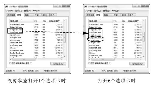 第25章　异步编程和多线程编程 - 图2