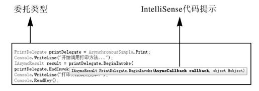 25.2　BeginInvoke和EndInvoke - 图1