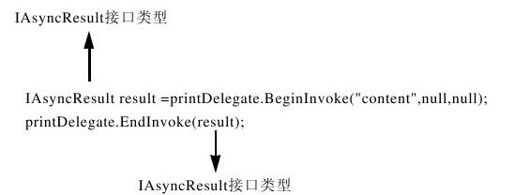 25.3　IAsyncResult接口和AsyncResult类 - 图2