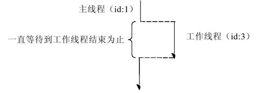 25.4　异步编程的4种方法 - 图1