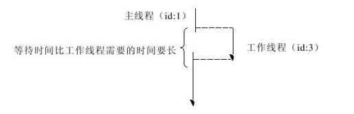 25.4.2　使用WaitHandle - 图1