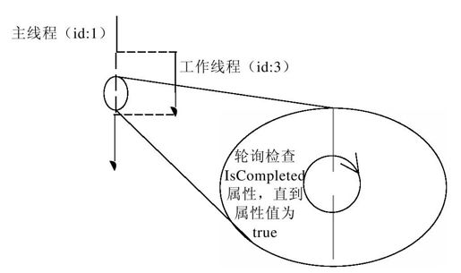 25.4.3　轮询 - 图1