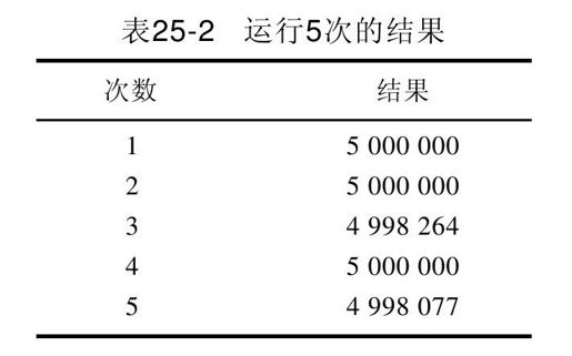 25.5.3　线程同步 - 图1