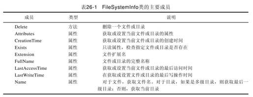 26.1.2　FileInfo和DirectoryInfo - 图1