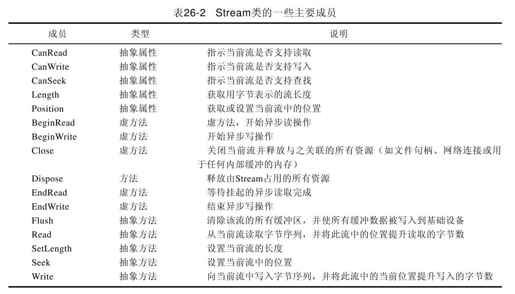 26.2　流 - 图1