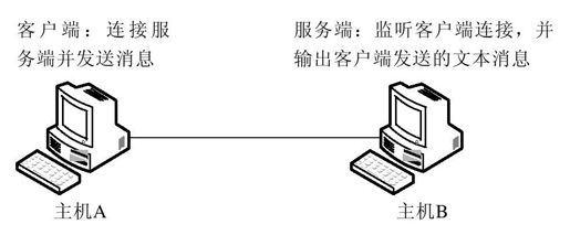 26.4　网络流的使用 - 图1