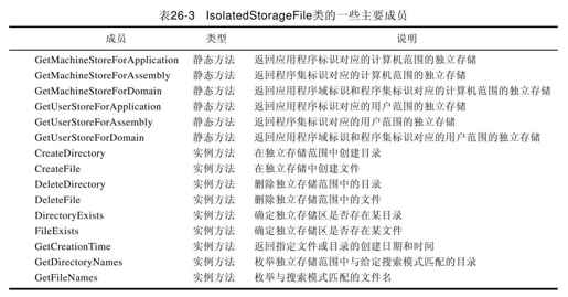 26.6　独立存储机制 - 图1