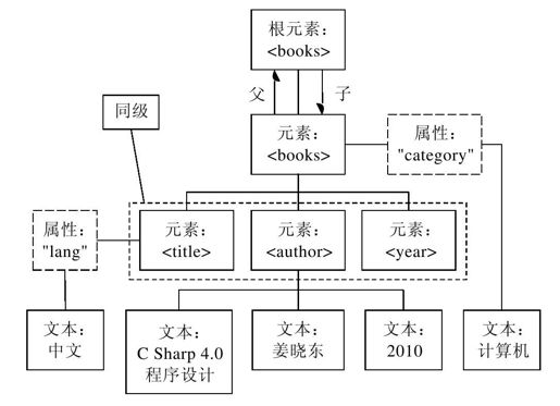 27.2　使用DOM - 图1