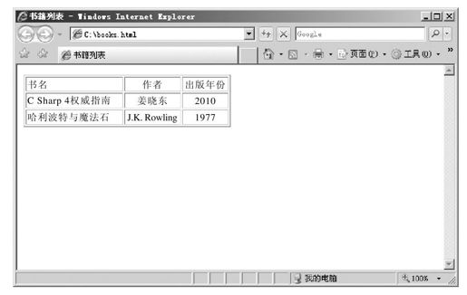27.3　XPath和XSLT - 图2