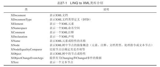 27.4　LINQ to XML - 图1