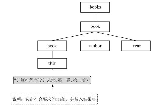 27.4.3　使用LINQ进行遍历和查询 - 图1