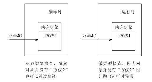 第28章　增强的COM Interop - 图2