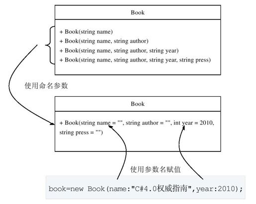 28.2　改进的参数传递 - 图1