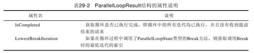 29.2　Parallel类 - 图1