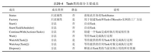 29.3　Task类和Task＜TResult＞类 - 图2