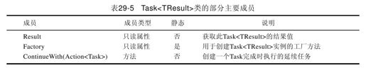29.3　Task类和Task＜TResult＞类 - 图3