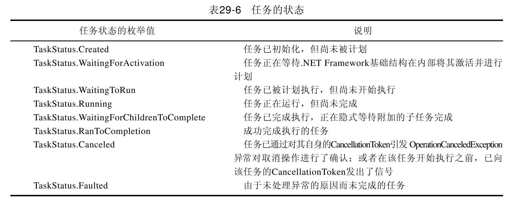 29.5　任务并行 - 图1