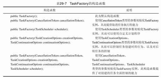 29.6　TaskFactory类和TaskFactory＜TResult＞类 - 图1