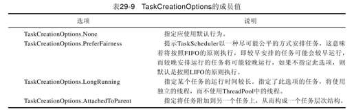 29.6　TaskFactory类和TaskFactory＜TResult＞类 - 图3