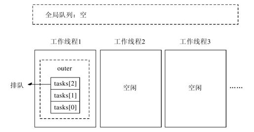 29.6　TaskFactory类和TaskFactory＜TResult＞类 - 图4