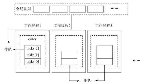 29.6　TaskFactory类和TaskFactory＜TResult＞类 - 图5