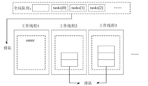 29.6　TaskFactory类和TaskFactory＜TResult＞类 - 图6